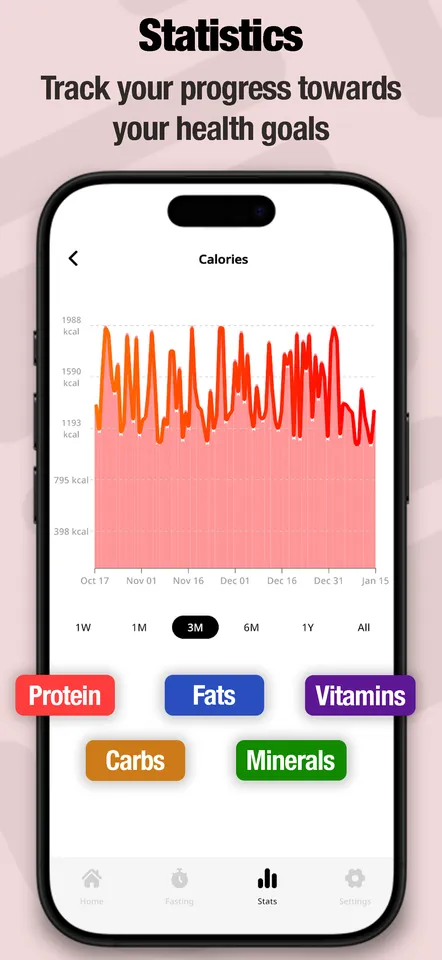 Food Cal AI — the daily calorie ring and meal list, the AI food scanner, a full macro and micronutrient breakdown, statistics over time, and the intermittent fasting timer